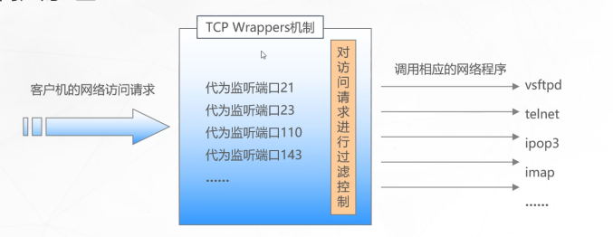 学习SSH远程登陆协议与TCP Wrappers