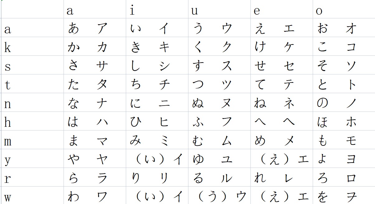 日語基礎學習