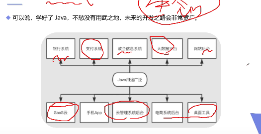 重学java基础第一课:解决大家的疑问