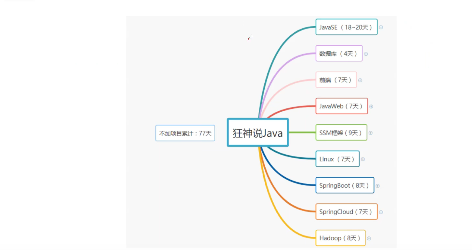 重学java基础第三课:学习方法和课程概述