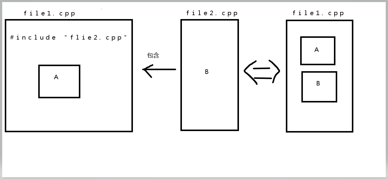 c++学习笔记(四)C++文件包含处理#include_c++include-CSDN博客