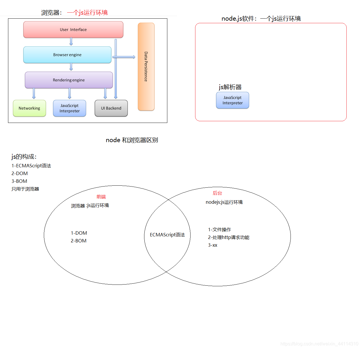 node的基本概念_node -v不是内部或外部命令,也不是可运行的程序-CSDN博客