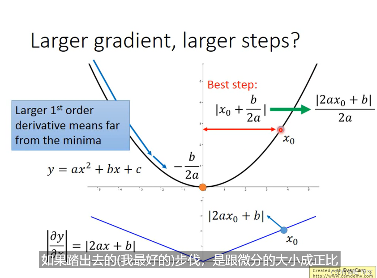 Gradient Descent专题_gt.gradient-CSDN博客
