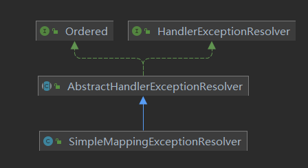 关于java的异常的原理简介、抛出与处理（Exception、Error）