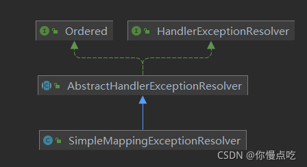 关于java的异常的原理简介、抛出与处理（Exception、Error）