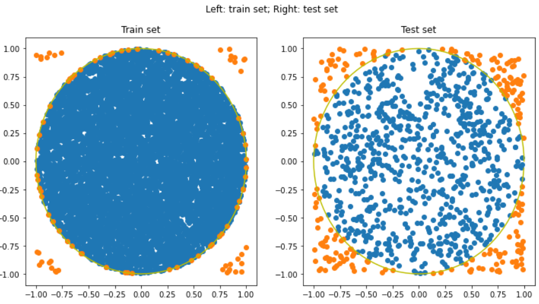 OCSVM: A toy example for beginner （2）