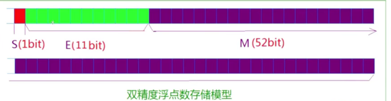 【C语言】数据类型存储、原码，反码，补码 (https://mushiming.com/)  第10张