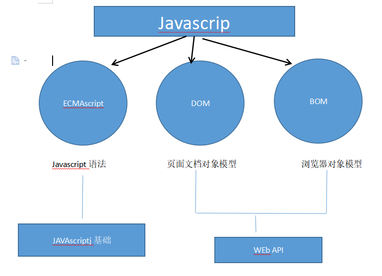 javascript-web-api-1024