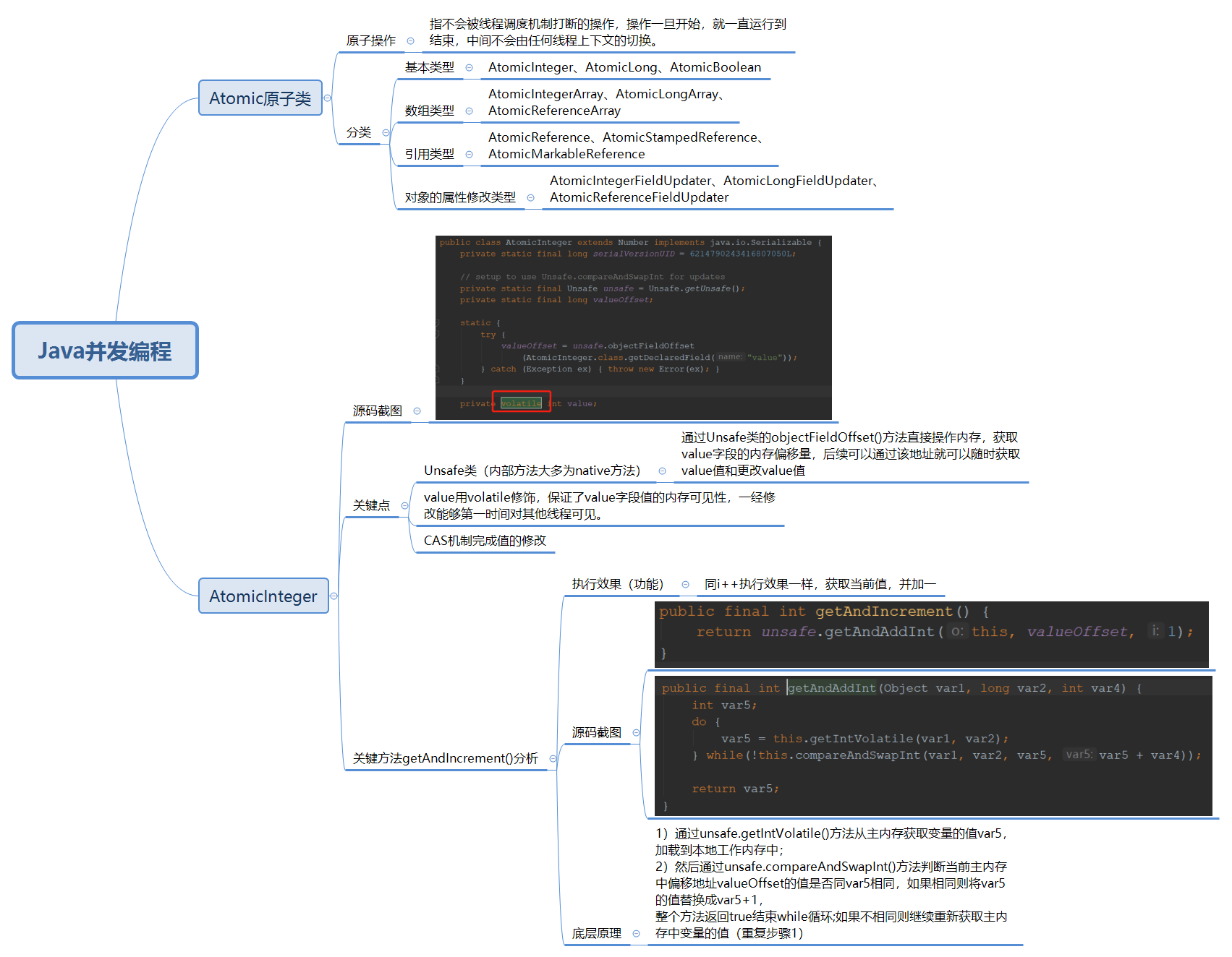 Jdk1.8 JUC source code analysis (1)-atomic-AtomicXXX - Programmer Sought