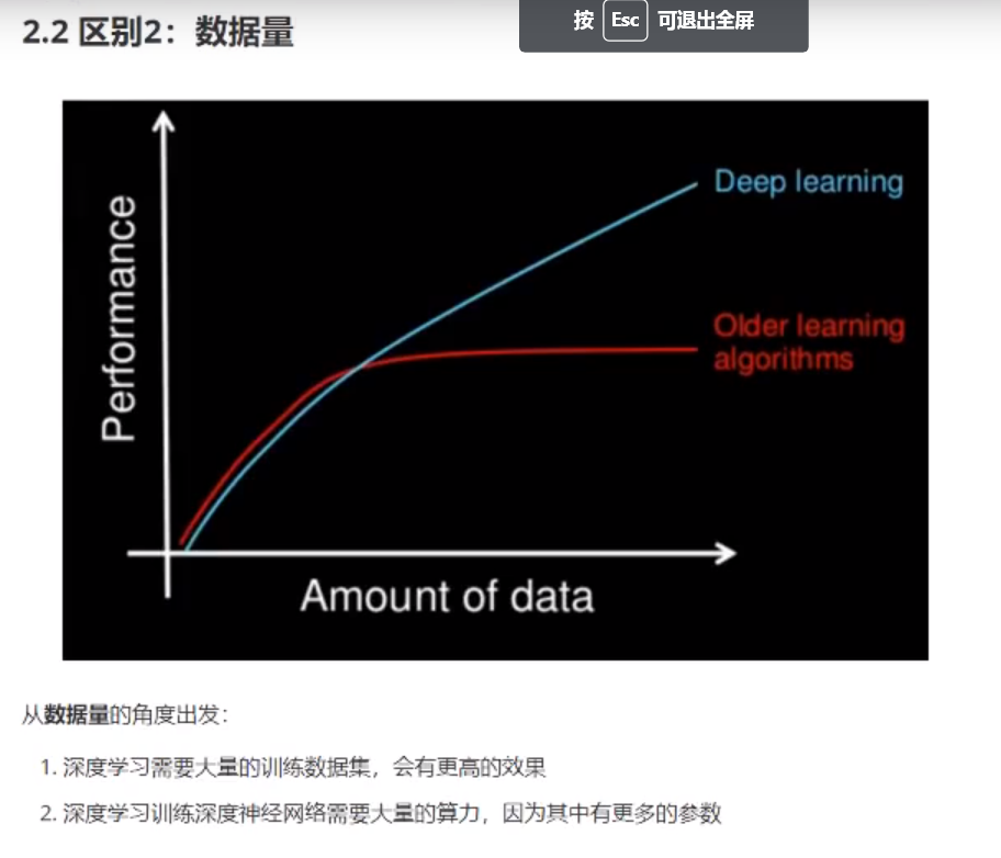 深度学习的介绍