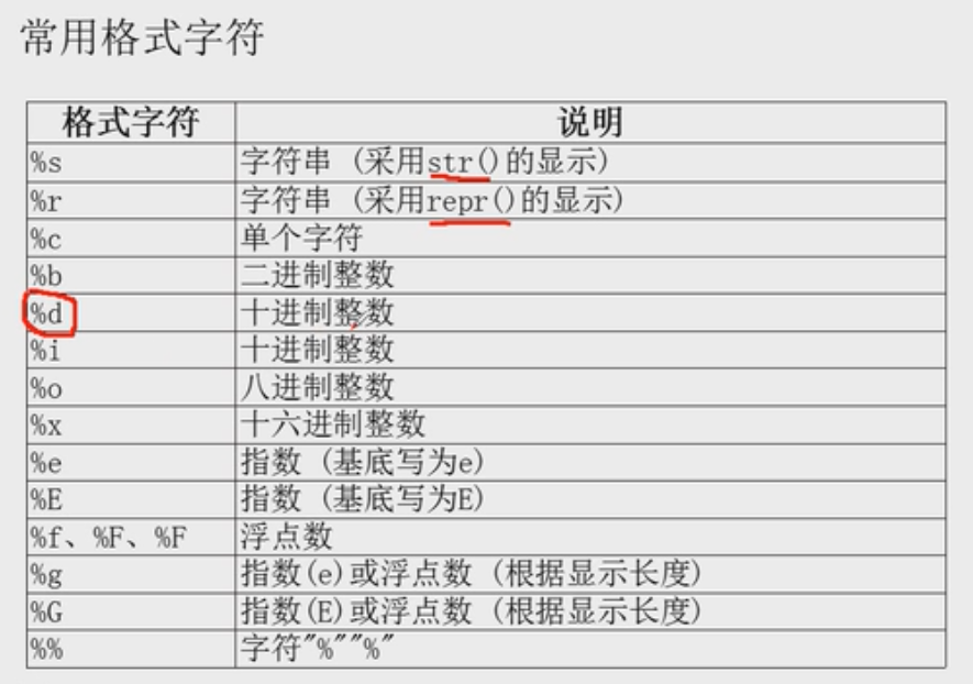 python笔记_python中for i in scores是什么意思-CSDN博客