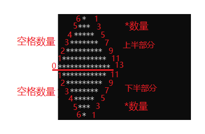 C语言实现——打印菱形