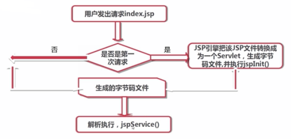 jy-09-SERVLETJSP——Servlet