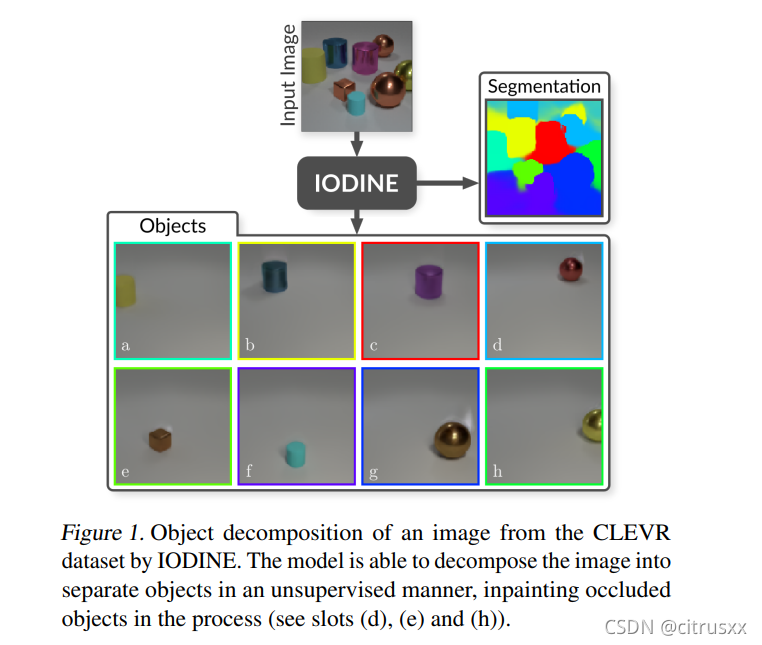 阅读笔记-VAE相关论文:Multi-Object Representation Learning with Iterative ...