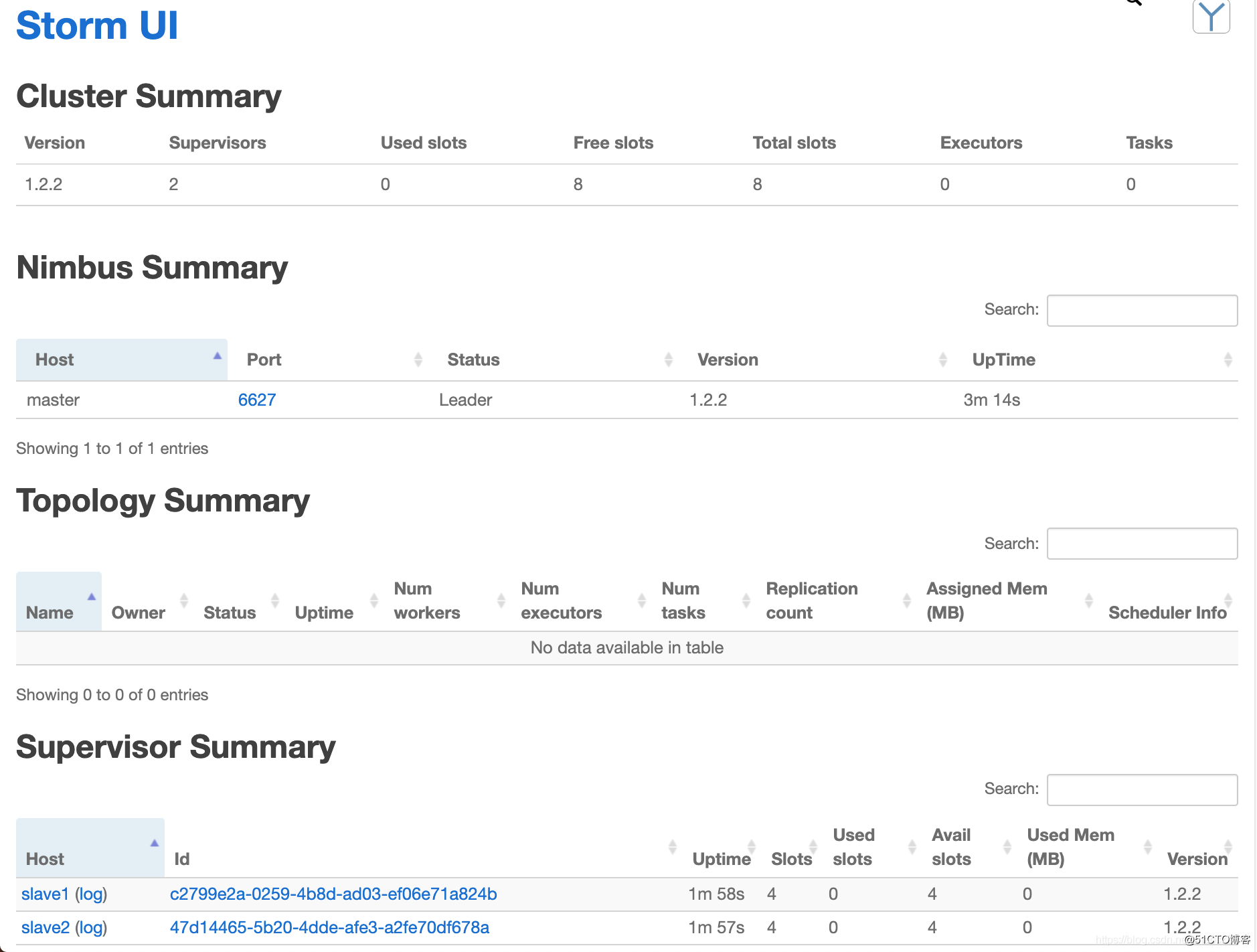 实时流处理框架之Storm的安装与部署_storm+mq+drools-CSDN博客