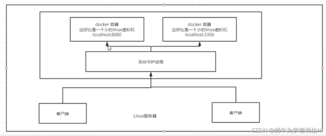 Docker简单使用