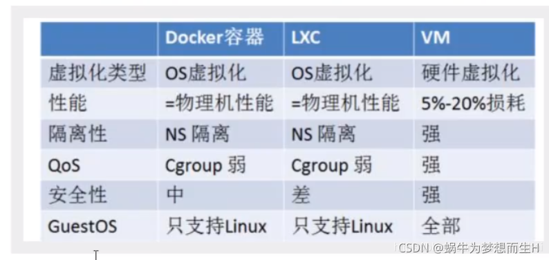 Docker简单使用