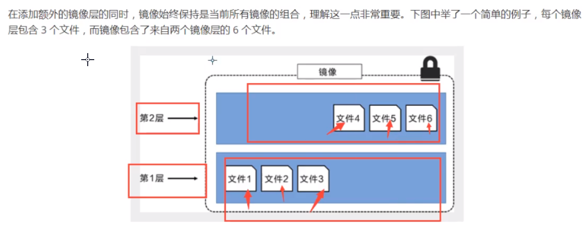 Docker简单使用