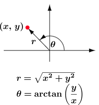 atan和atan2的使用(实际应用)_atan2计算器-CSDN博客
