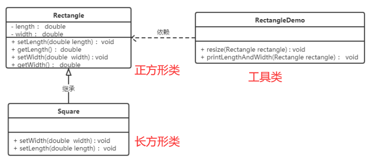 12 里氏代换原则