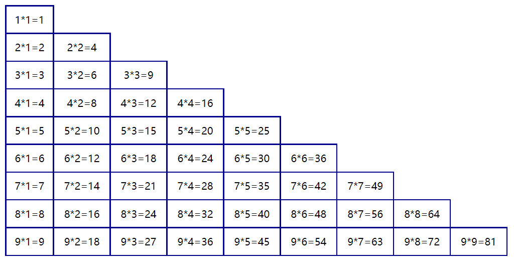 九九乘法表空格图片图片