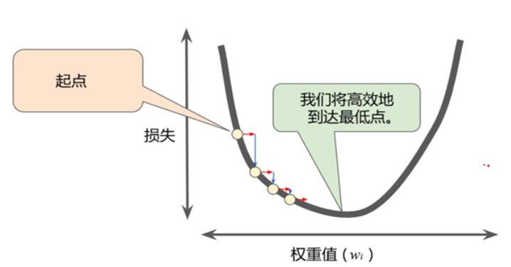 [人工智能-深度学习-17]：神经网络基础 - 优化算法的本质是盲人探路或迷雾探险