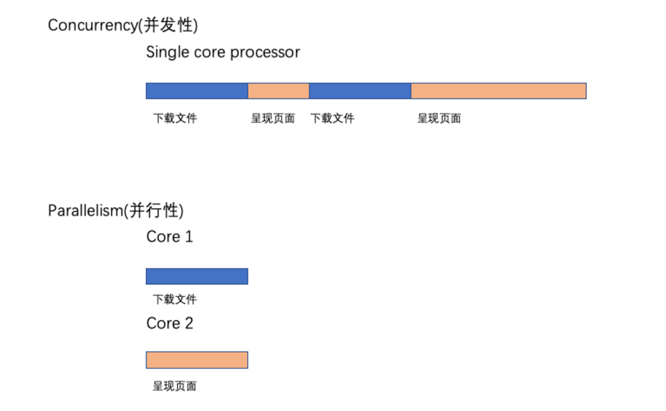 并发性Concurrency_concurrency 并发-CSDN博客