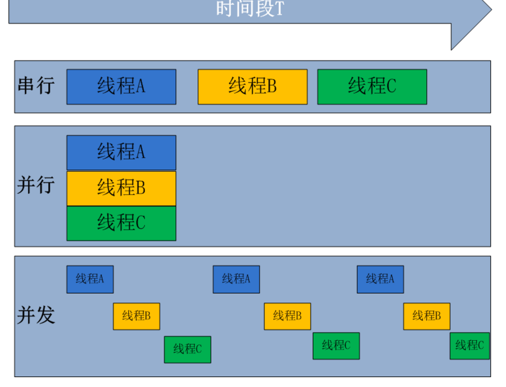 并发性Concurrency_concurrency 并发-CSDN博客