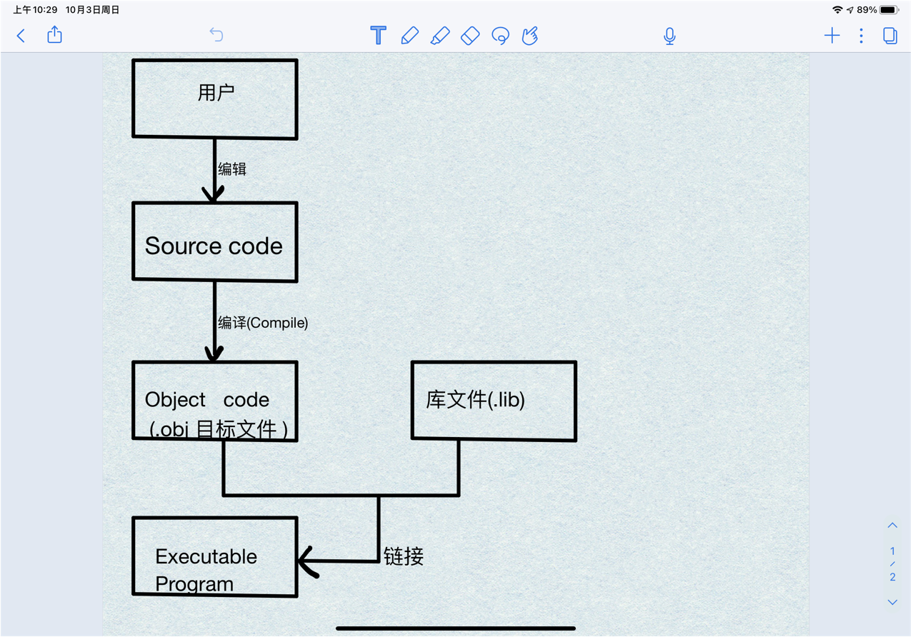 从源程序到可执行程序的过程_如何从目标程序到执行程序-CSDN博客