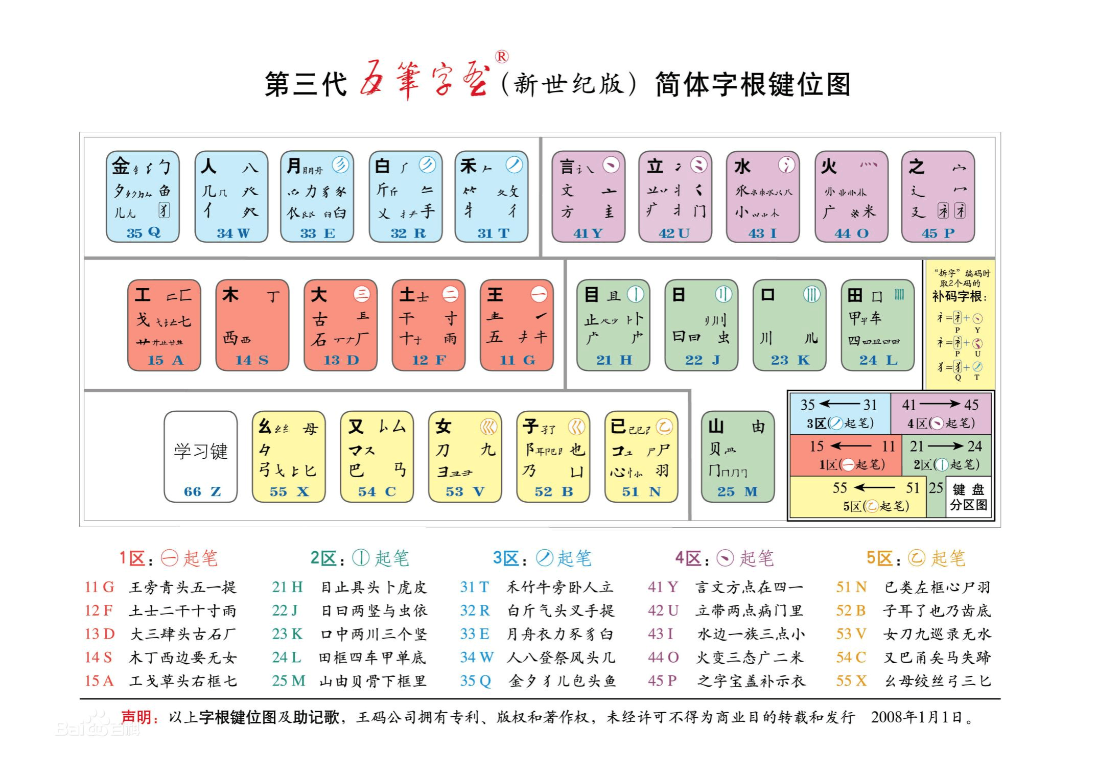 五笔输入法