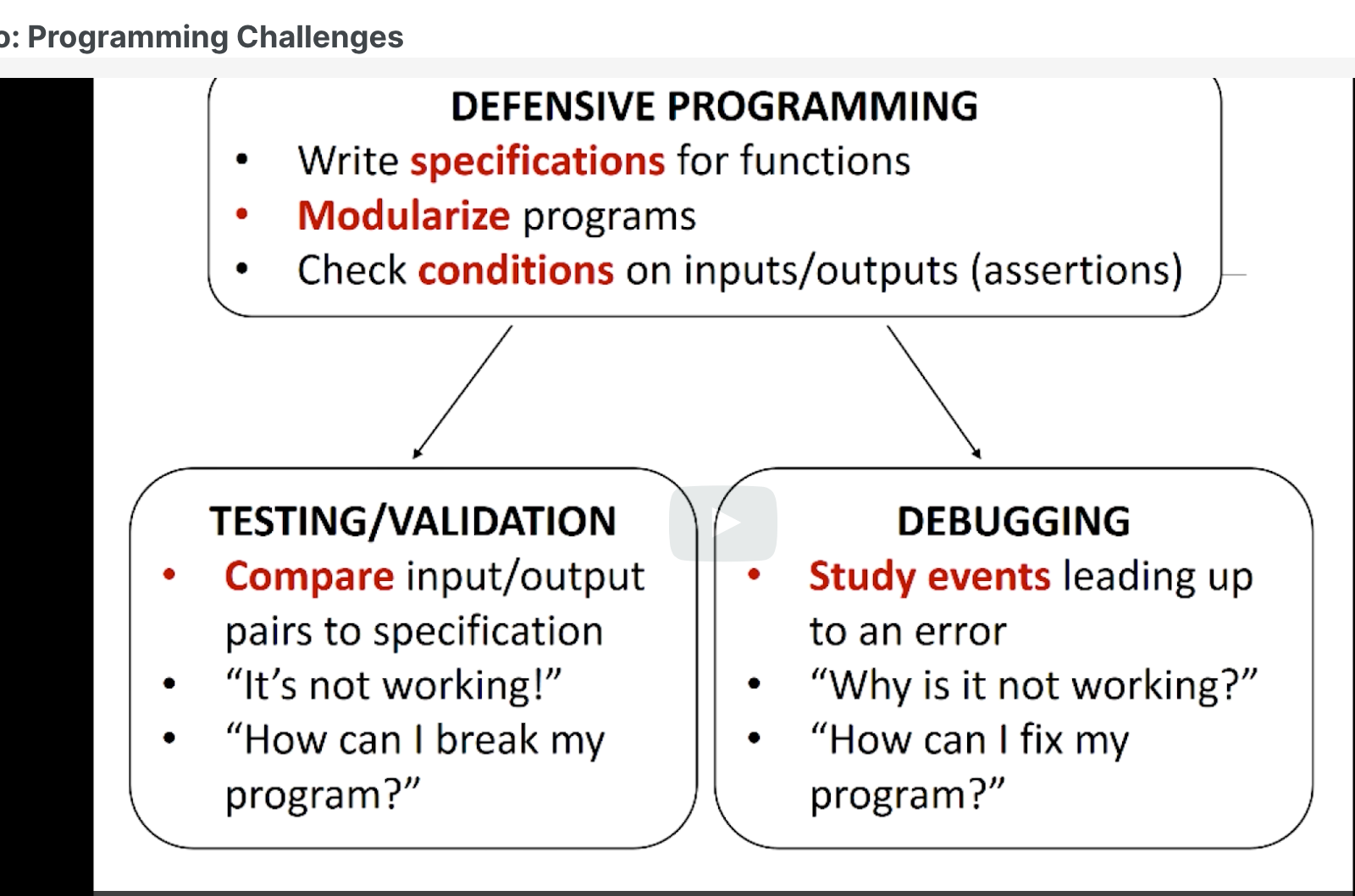 MIT/Unit 4: Good Programming Practices/7. Testing and Debugging-CSDN博客