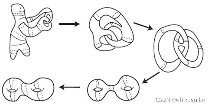 Topological Data Analysis(TDA) 拓扑数据分析与mapper算法-CSDN博客