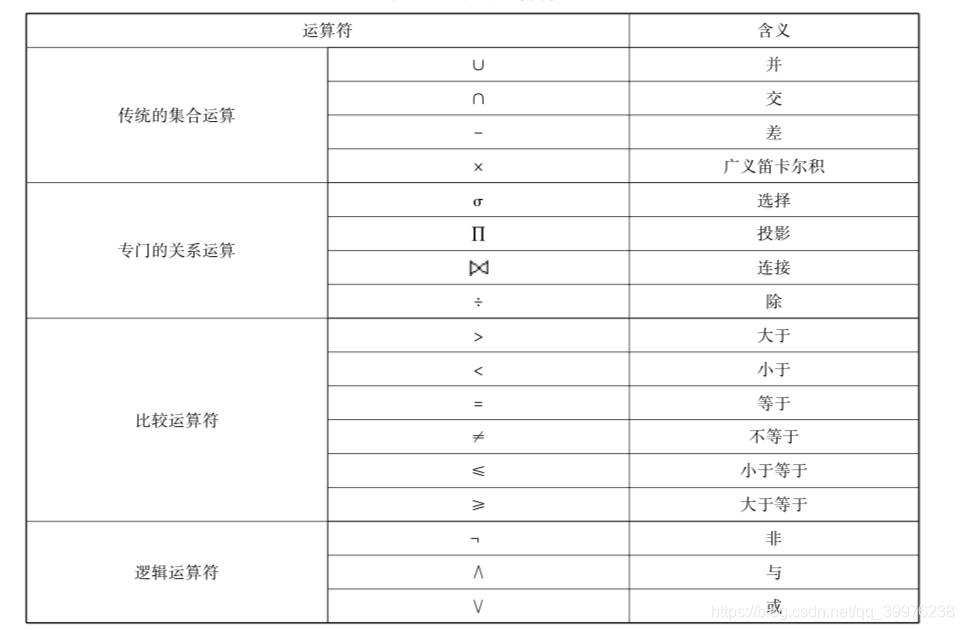 常用的关系运算符