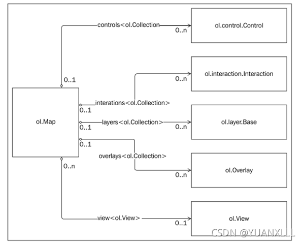 开源WebGIS开发——openlayers核心组件之ol.Map_olmap-CSDN博客