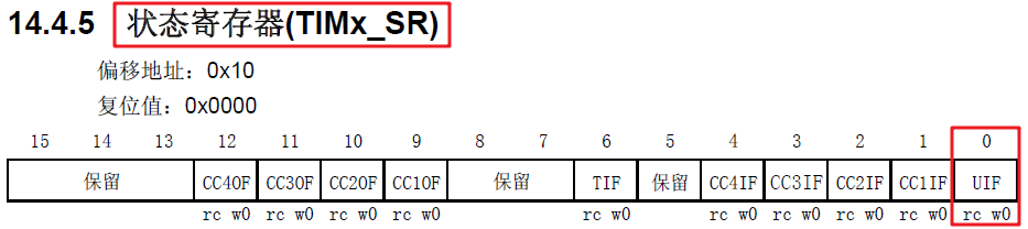 STM32-通用定时器-定时器中断