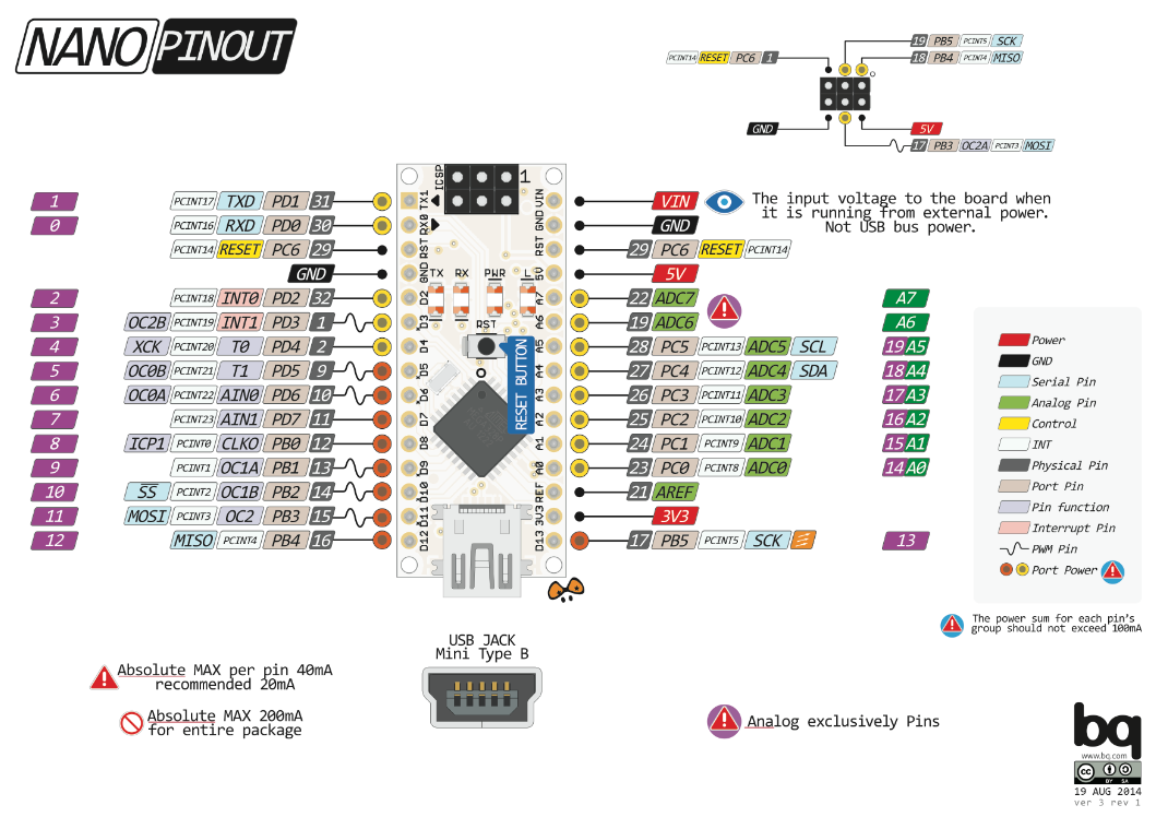 从一个空白芯片开始制作arduino uno最小系统板_arduino最小系统电路图-CSDN博客