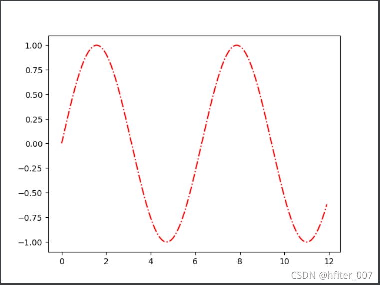 Python线图点图--matplotlib.pyplot.plot_python画点线图-CSDN博客