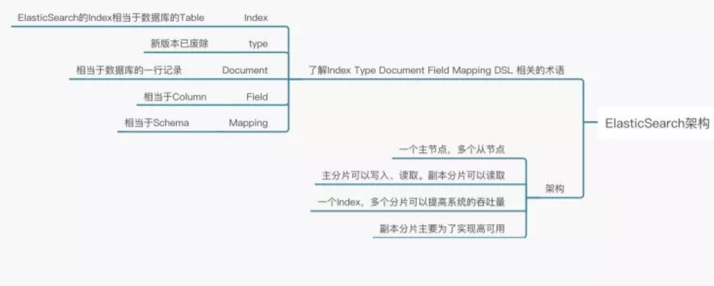 推荐系统——引擎技术栈