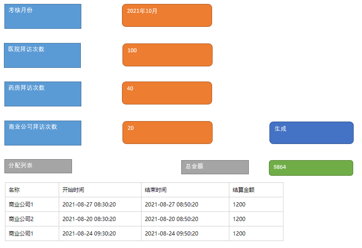 任务分配问题业务流程设计_任务分配界面-CSDN博客