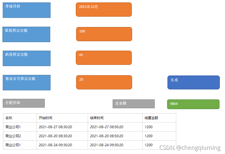 任务分配问题业务流程设计_任务分配界面-CSDN博客