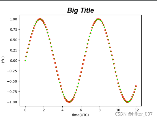 Python线图点图--matplotlib.pyplot.plot_python画点线图-CSDN博客