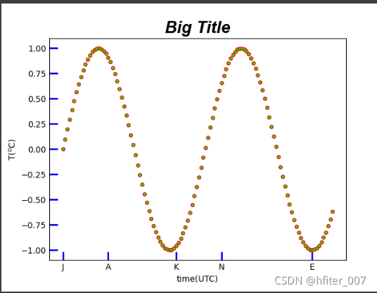 Python线图点图--matplotlib.pyplot.plot_python画点线图-CSDN博客