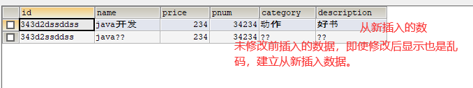 解决MySQL插入中文数据乱码问题