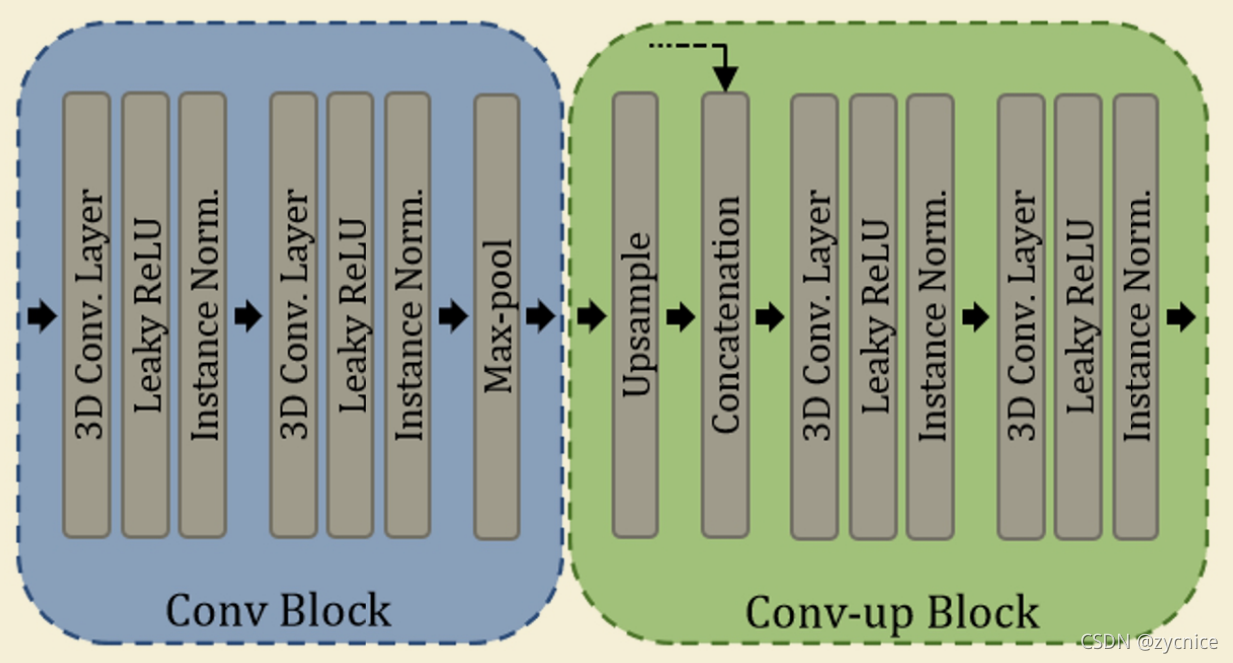 Vit-V-Net pytorch 代码理解与分析-CSDN博客