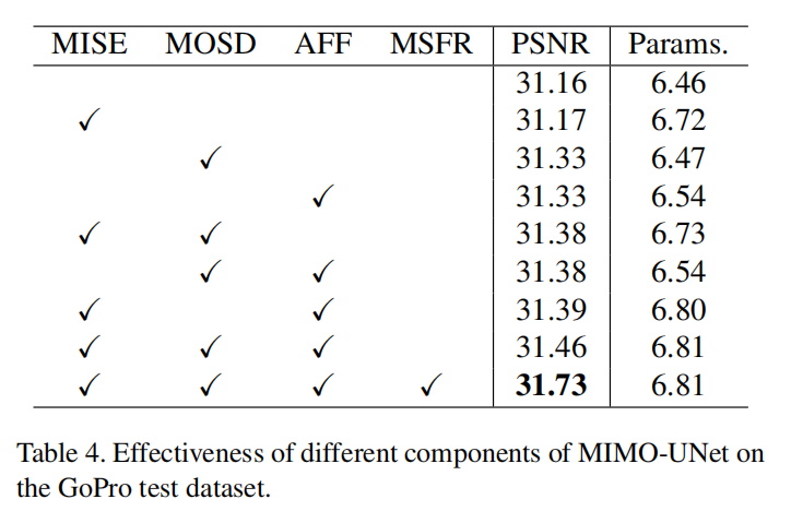 【图像去模糊】Rethinking Coarse-to-Fine Approach in Single Image Deblurring