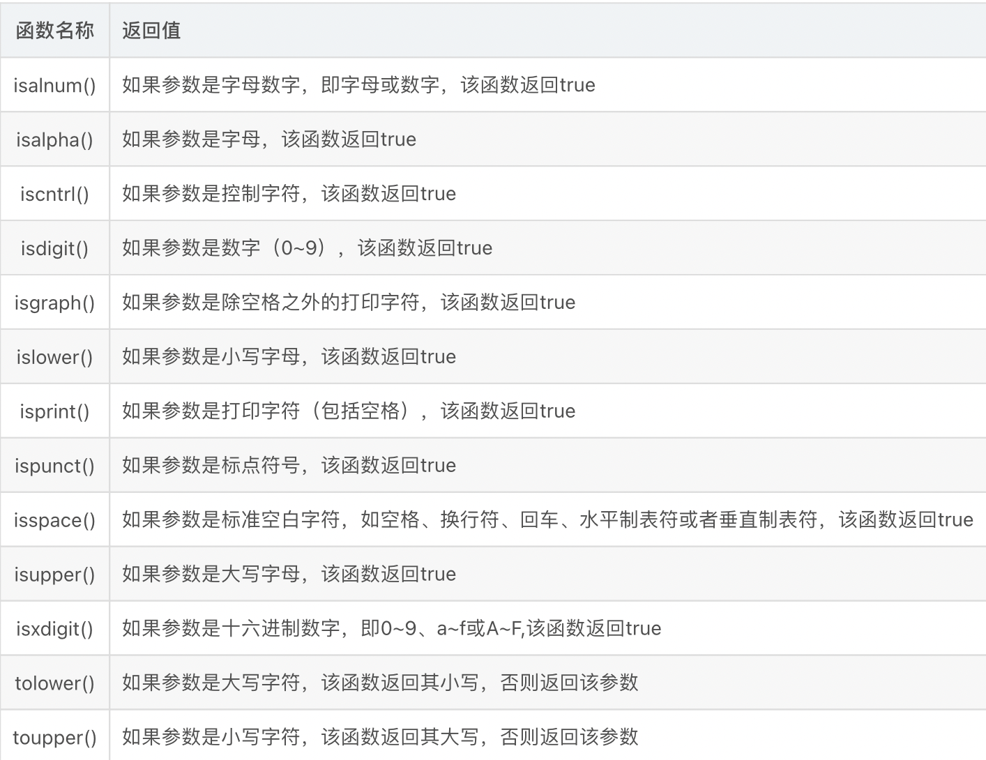 Python成神之路 Cctype函数库
