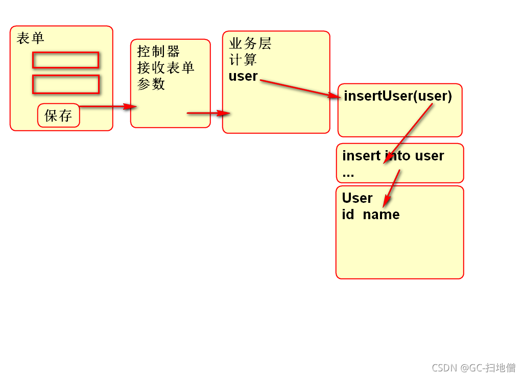 jy-10-SPRINGMYBATIS01——MyBatis-程祖红／刘苍松