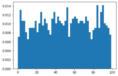 matplotlib 笔记:hist(直方图)_matplotlib hist-CSDN博客