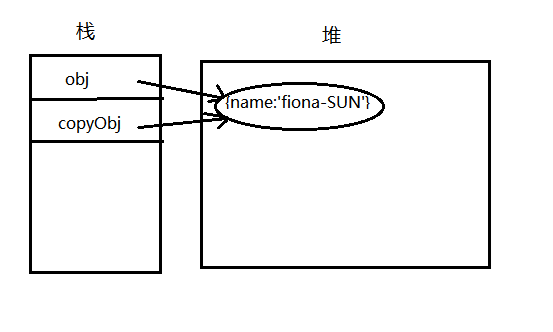 vue入门基础教程之经验总结篇（小白入门必备）|建议收藏「建议收藏」