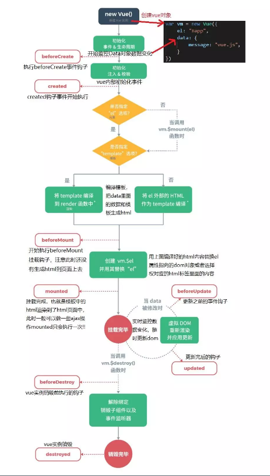 vue入门基础教程之经验总结篇（小白入门必备）|建议收藏「建议收藏」